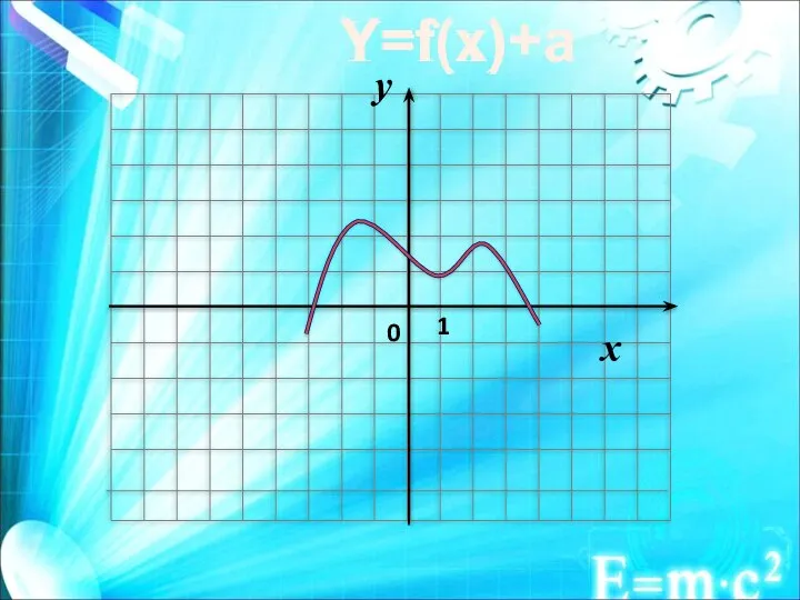 Y=f(x) Y=f(x)+a