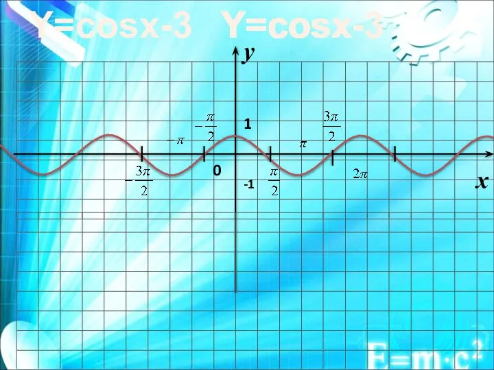 Y=cosx Y=cosx-3 -1 Y=cosx-3