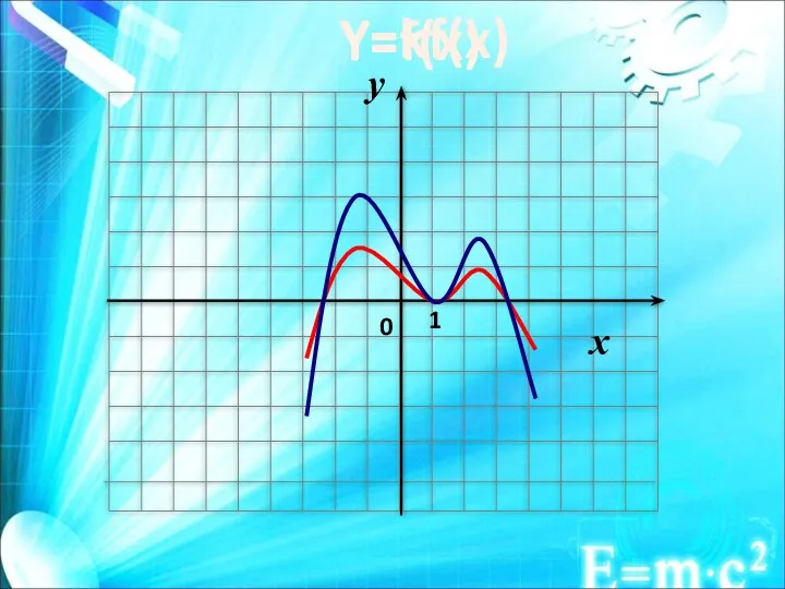 Y=f(x) Y=kf(x)