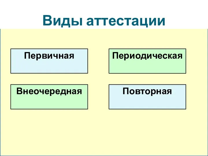 Виды аттестации Первичная Периодическая Внеочередная Повторная