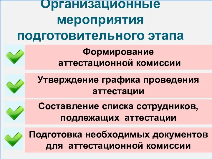 Организационные мероприятия подготовительного этапа