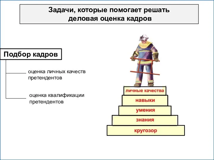 Задачи, которые помогает решать деловая оценка кадров