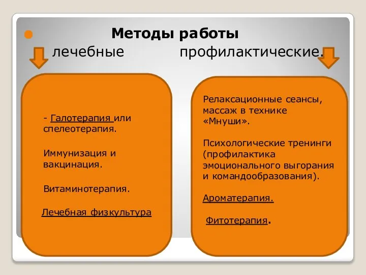 Методы работы лечебные профилактические. - Галотерапия или спелеотерапия. Иммунизация и вакцинация. Витаминотерапия.