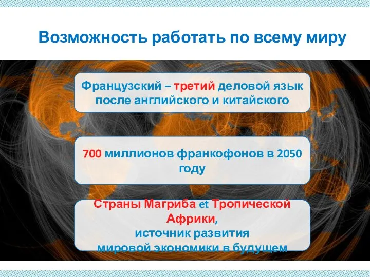 Возможность работать по всему миру 700 миллионов франкофонов в 2050 году Страны