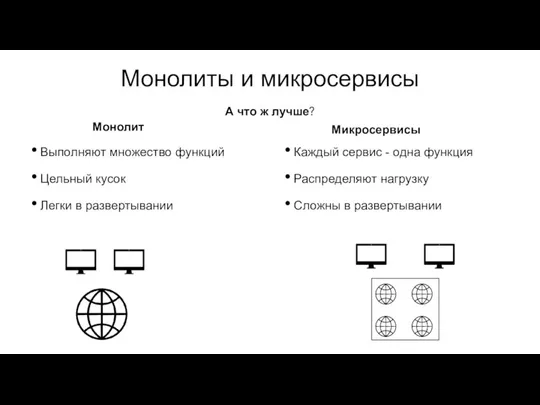 Монолиты и микросервисы Выполняют множество функций Цельный кусок Легки в развертывании А