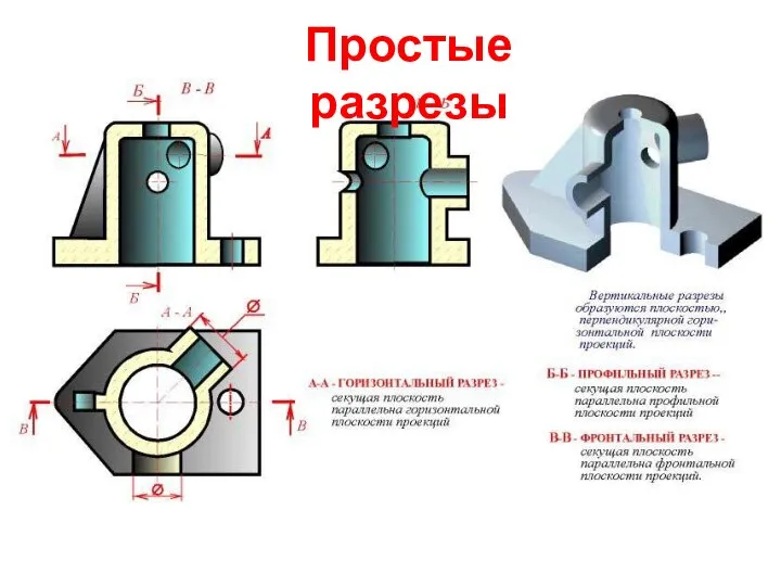 Простые разрезы