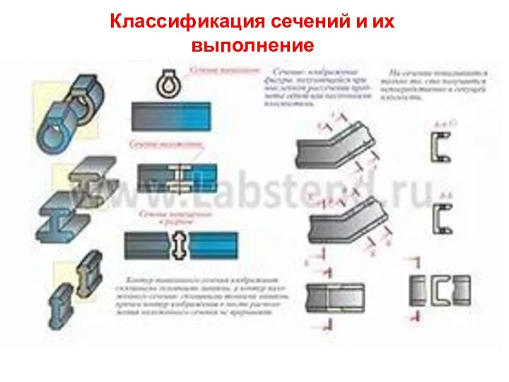 Классификация сечений и их выполнение