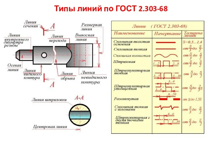 Типы линий по ГОСТ 2.303-68