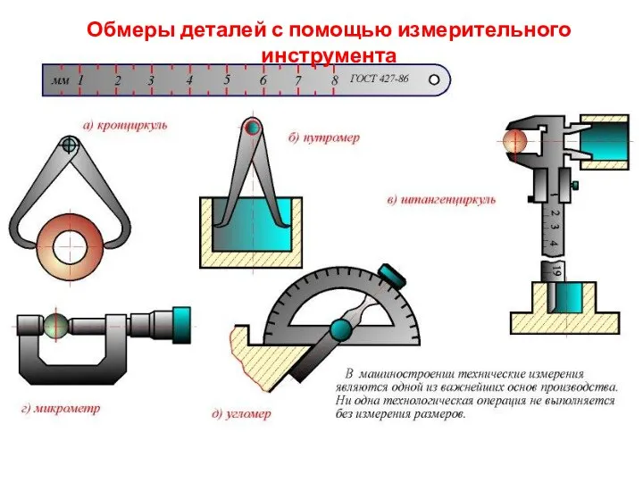 Обмеры деталей с помощью измерительного инструмента