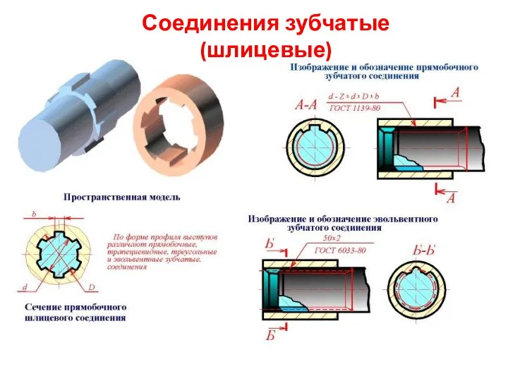 Соединения зубчатые (шлицевые)