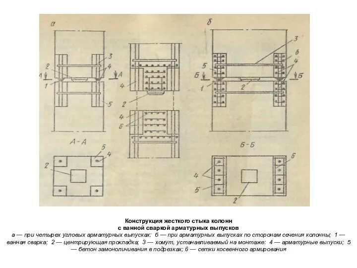 Конструкция жесткого стыка колонн с ванной сваркой арматурных выпусков а — при