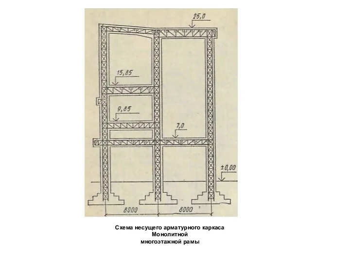 Схема несущего арматурного каркаса Монолитной многоэтажной рамы