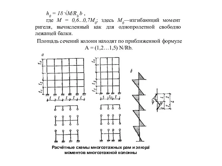 h0 = 18 √M/Rb b , где М = 0,6...0,7M0; здесь М0—изгибающий