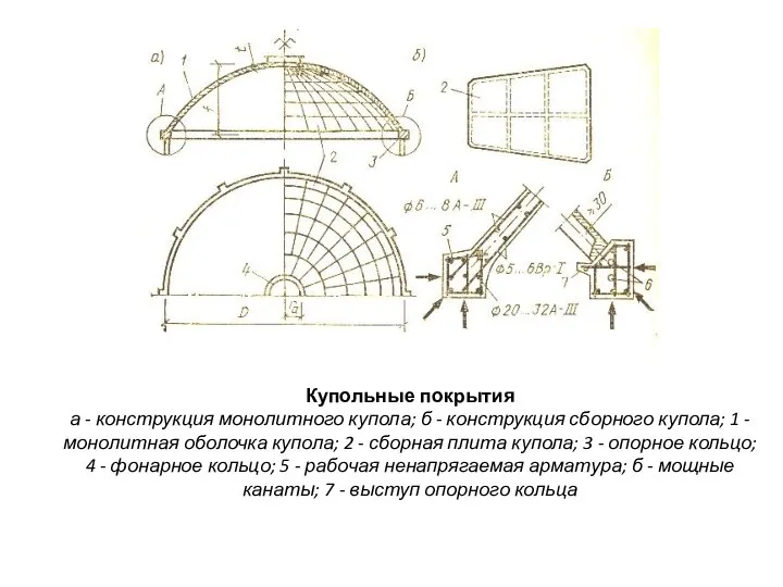 Купольные покрытия а - конструкция монолитного купола; б - конструкция сборного купола;