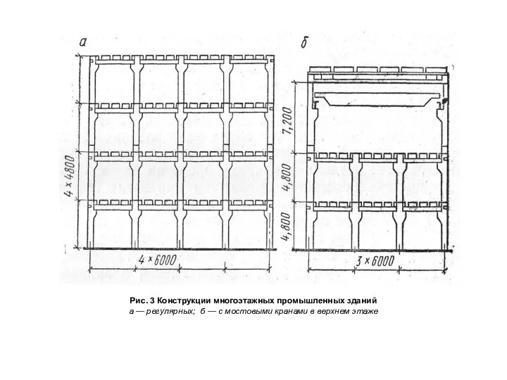 Рис. 3 Конструкции многоэтажных промышленных зданий а — регулярных; б — с