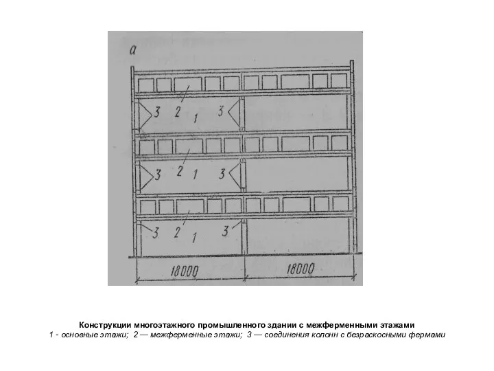 Конструкции многоэтажного промышленного здании с межферменными этажами 1 - основные этажи; 2