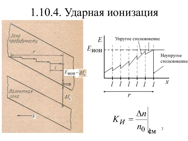 1.10.4. Ударная ионизация Упругое столкновение Неупругое столкновение