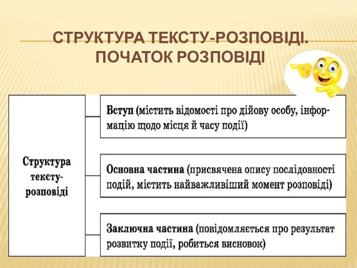 СТРУКТУРА ТЕКСТУ-РОЗПОВІДІ. ПОЧАТОК РОЗПОВІДІ