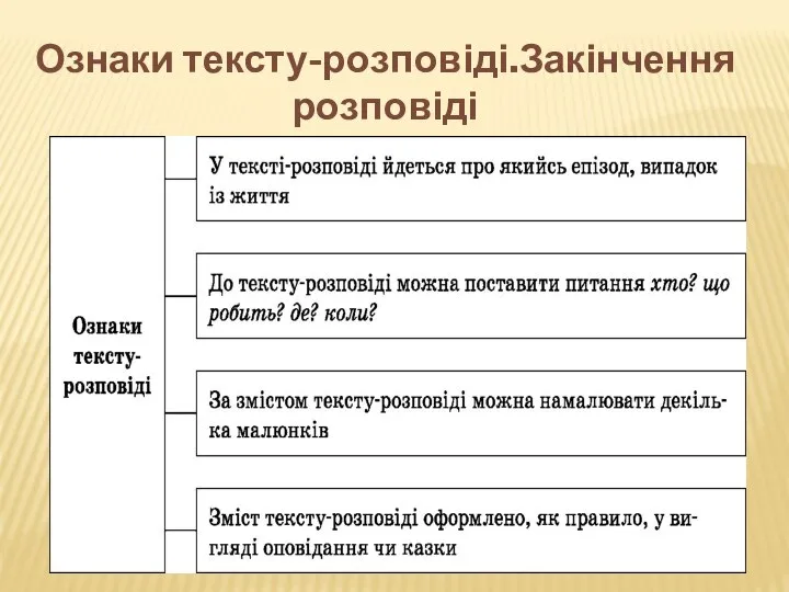 Ознаки тексту-розповіді.Закінчення розповіді