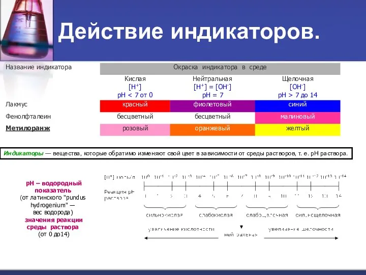 Действие индикаторов. рН – водородный показатель (от латинского "pundus hydrogenium" ― вес