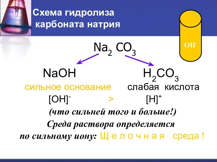 Схема гидролиза карбоната натрия NaOH H2CO3 сильное основание слабая кислота [OH]- >