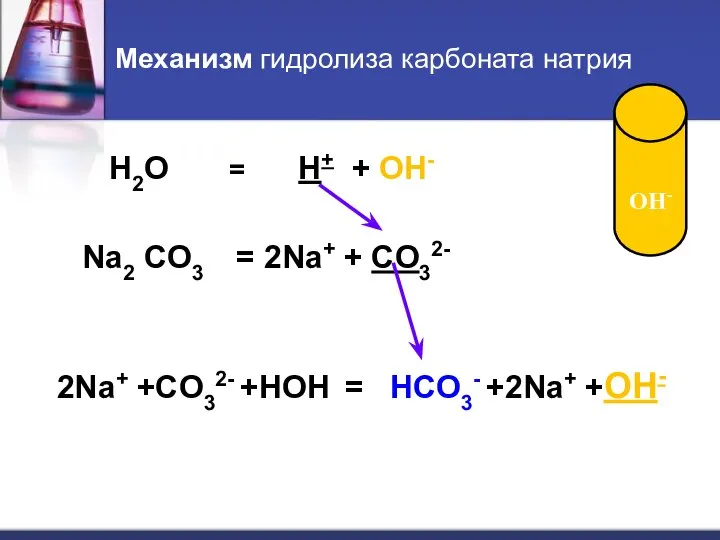 Механизм гидролиза карбоната натрия H2O = H+ + OH- Na2 CO3 =