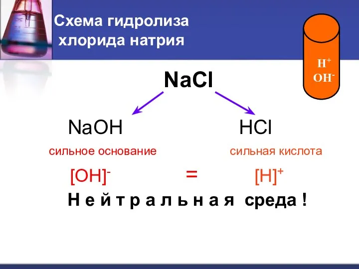 Схема гидролиза хлорида натрия NaOH HCl сильное основание сильная кислота [OH]- =