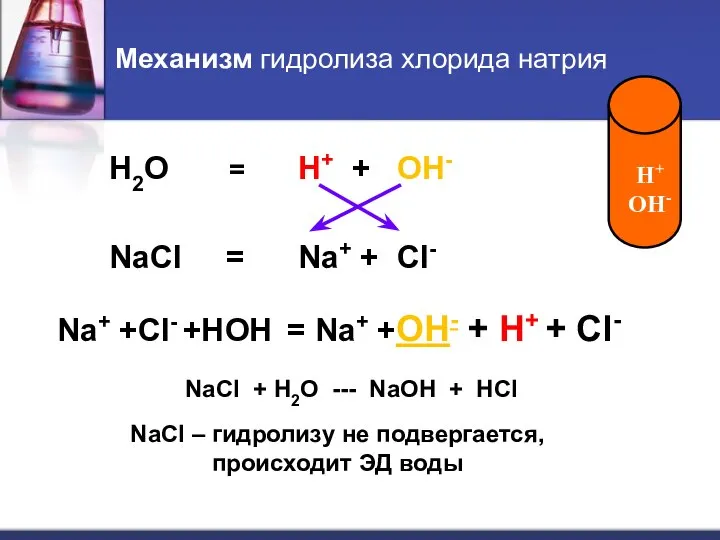 Механизм гидролиза хлорида натрия H2O = H+ + OH- NaCl = Na+