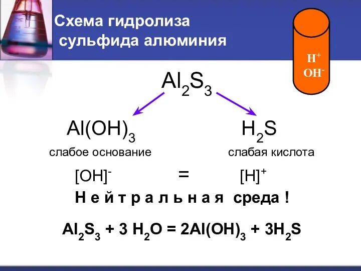 Схема гидролиза сульфида алюминия Al(OH)3 H2S слабое основание слабая кислота [OH]- =