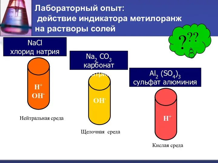 Лабораторный опыт: действие индикатора метилоранж на растворы солей ??? Na2 CO3 карбонат