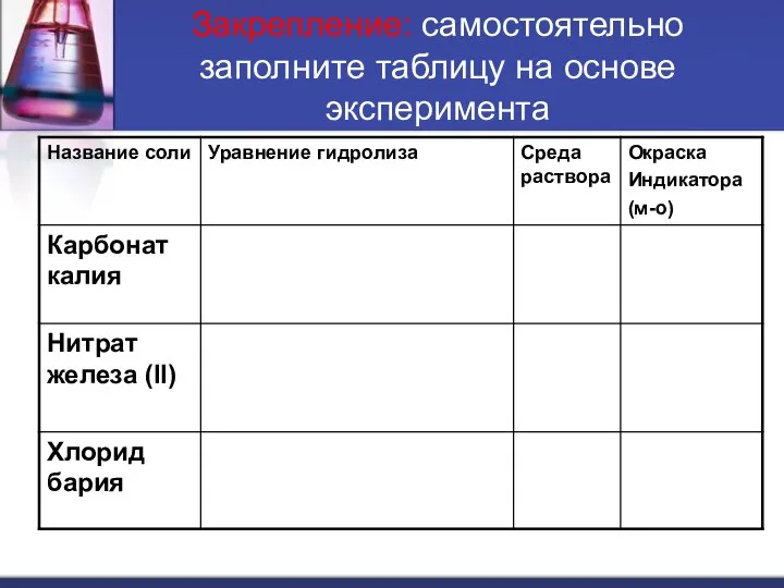 Закрепление: самостоятельно заполните таблицу на основе эксперимента