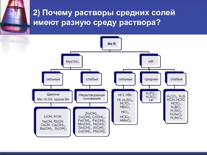 2) Почему растворы средних солей имеют разную среду раствора?