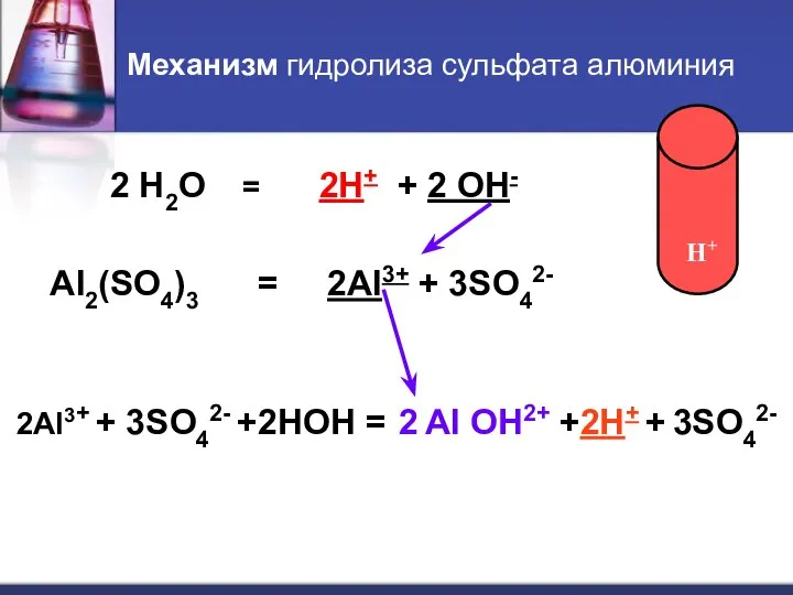 Механизм гидролиза сульфата алюминия 2 H2O = 2H+ + 2 OH- Al2(SO4)3