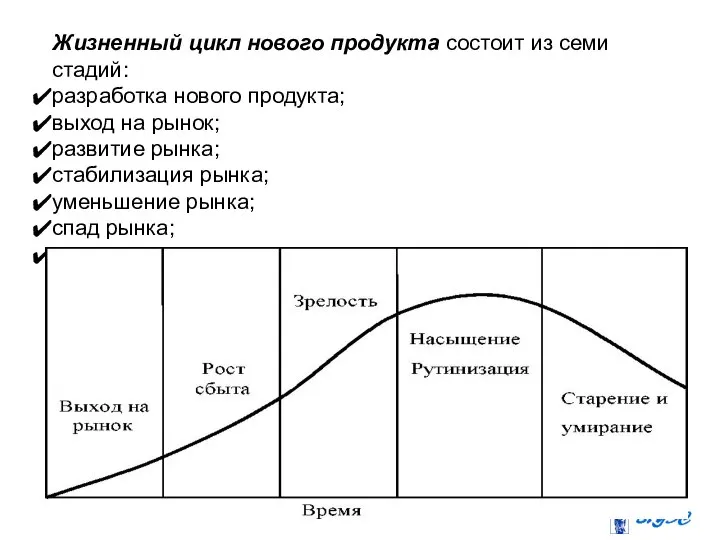 Жизненный цикл нового продукта состоит из семи стадий: разработка нового продукта; выход