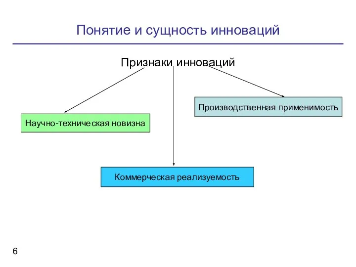 Понятие и сущность инноваций Признаки инноваций Научно-техническая новизна Производственная применимость Коммерческая реализуемость