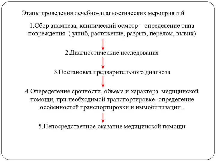 Этапы проведения лечебно-диагностических мероприятий 1.Сбор анамнеза, клинический осмотр – определение типа повреждения