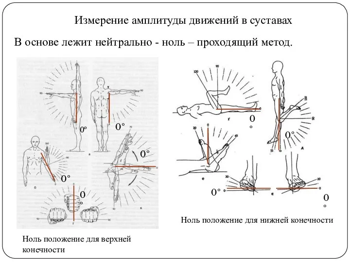 Измерение амплитуды движений в суставах В основе лежит нейтрально - ноль –