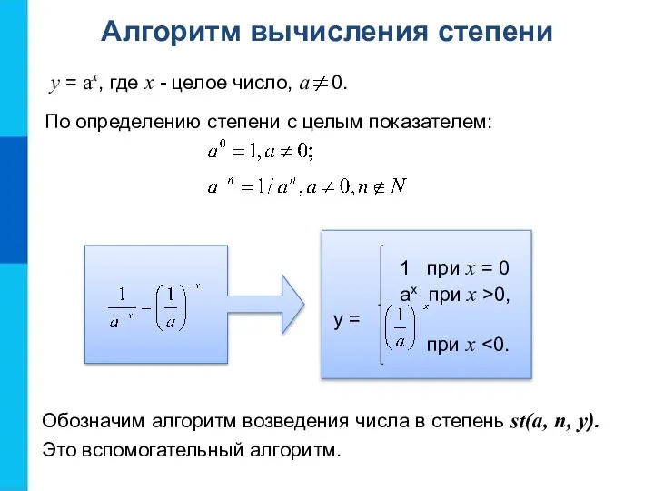 Алгоритм вычисления степени y = ax, где x - целое число, a