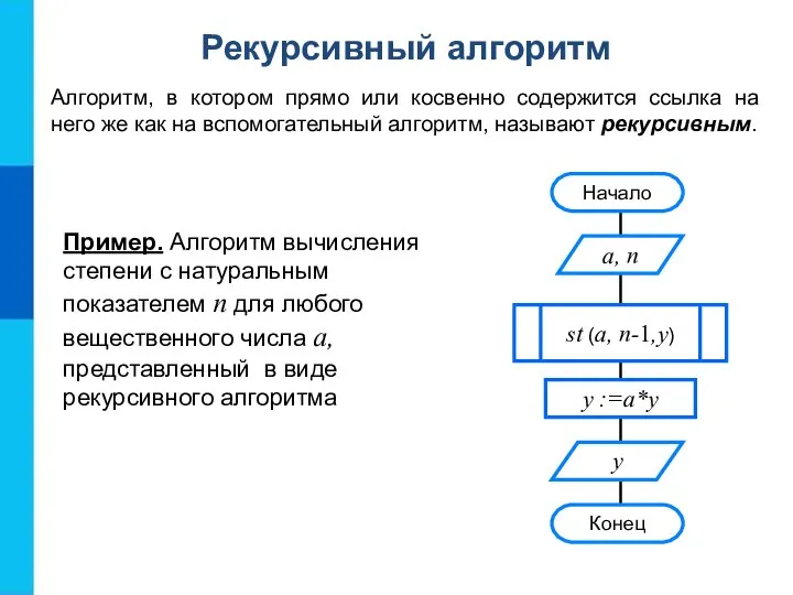 Пример. Алгоритм вычисления степени с натуральным показателем n для любого вещественного числа