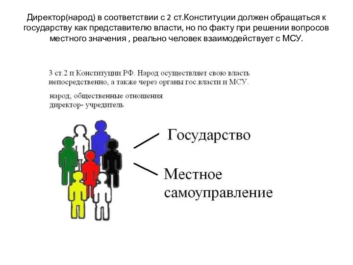 Директор(народ) в соответствии с 2 ст.Конституции должен обращаться к государству как представителю