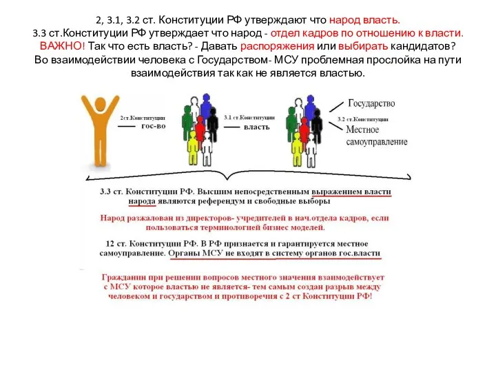 2, 3.1, 3.2 ст. Конституции РФ утверждают что народ власть. 3.3 ст.Конституции