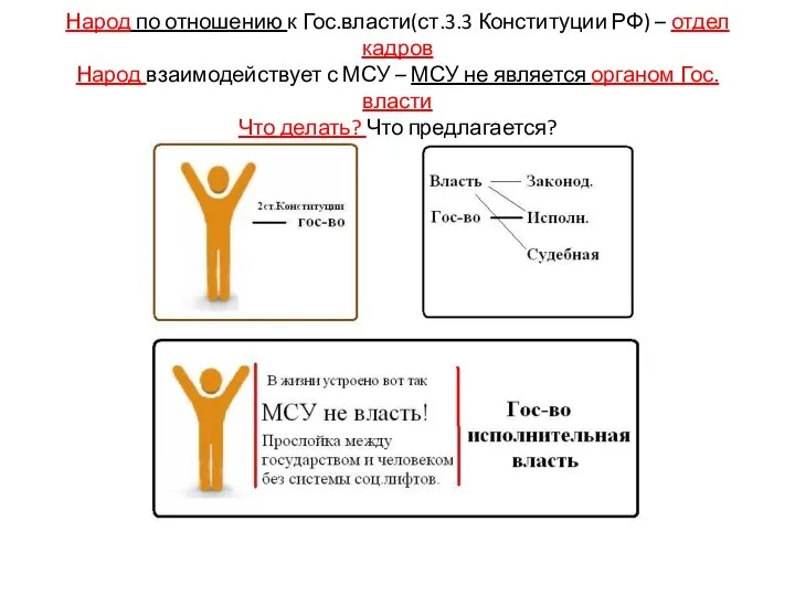 Народ по отношению к Гос.власти(ст.3.3 Конституции РФ) – отдел кадров Народ взаимодействует