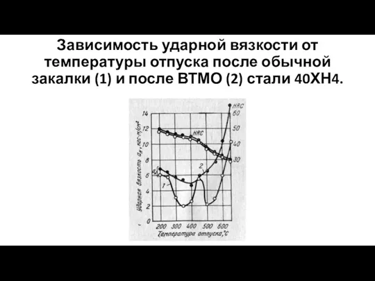 Зависимость ударной вязкости от температуры отпуска после обычной закалки (1) и после ВТМО (2) стали 40ХН4.