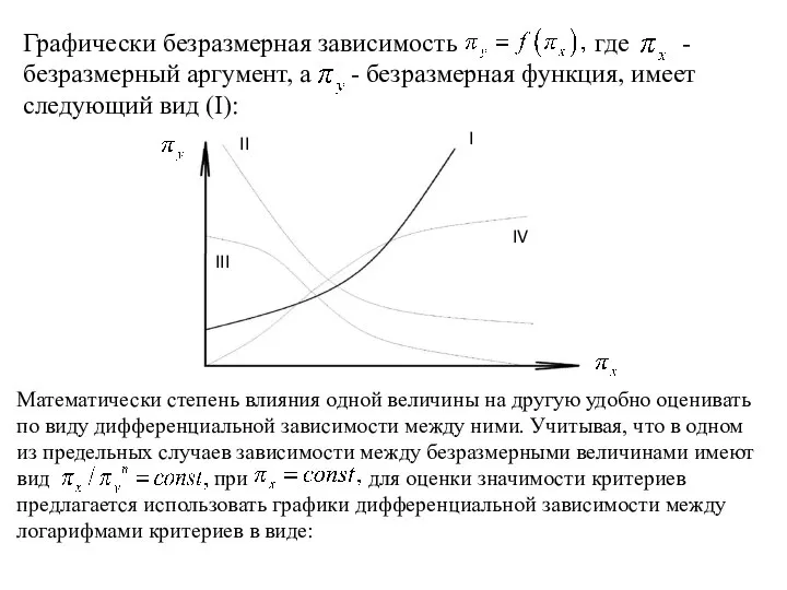 Графически безразмерная зависимость где - безразмерный аргумент, а - безразмерная функция, имеет