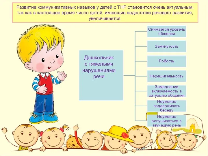 Дошкольник с тяжелыми нарушениями речи Развитие коммуникативных навыков у детей с ТНР
