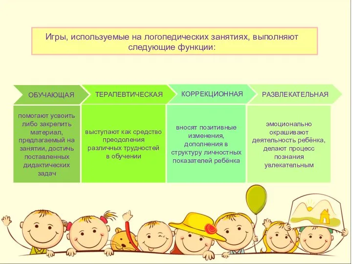 Игры, используемые на логопедических занятиях, выполняют следующие функции: ТЕРАПЕВТИЧЕСКАЯ КОРРЕКЦИОННАЯ РАЗВЛЕКАТЕЛЬНАЯ ОБУЧАЮЩАЯ