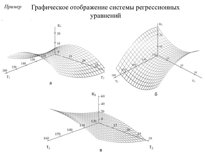 Пример Графическое отображение системы регрессионных уравнений а б в