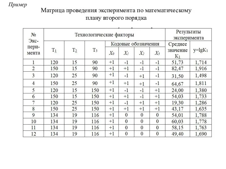 Пример Матрица проведения эксперимента по математическому плану второго порядка