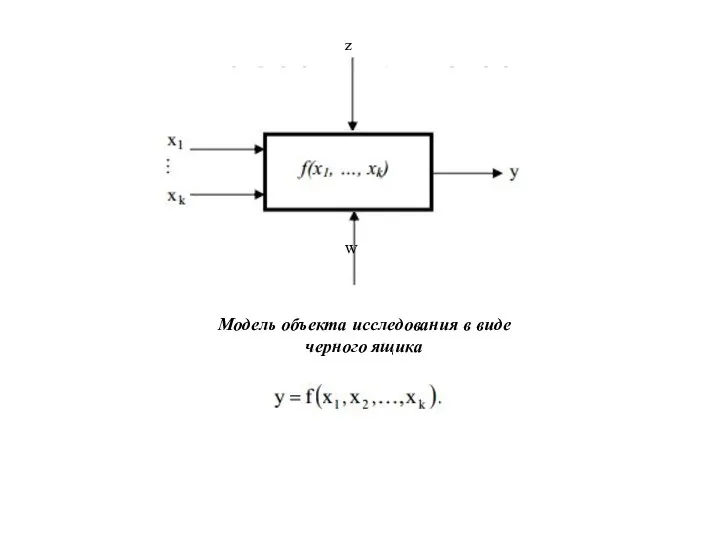 Модель объекта исследования в виде черного ящика z w