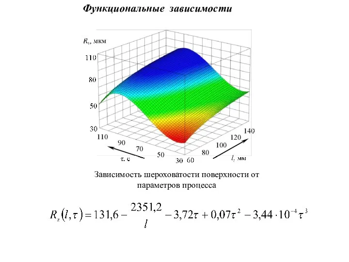 Зависимость шероховатости поверхности от параметров процесса Функциональные зависимости